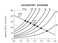 Davenport Diagram Davenport Diagram