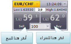 أنواع أوامر التداول أنواع أوامر التداول