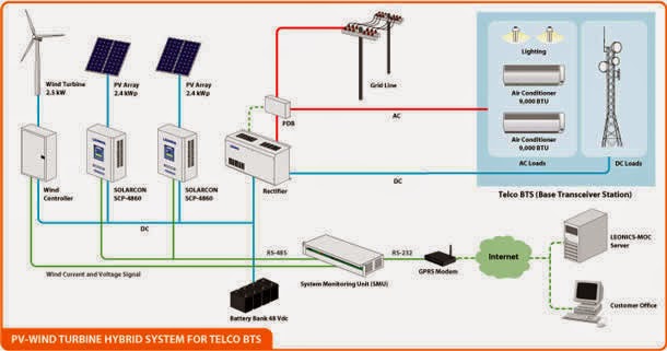 Проект системы hybrid das This presentation may not be reproduced, copied, published, transmitted or other