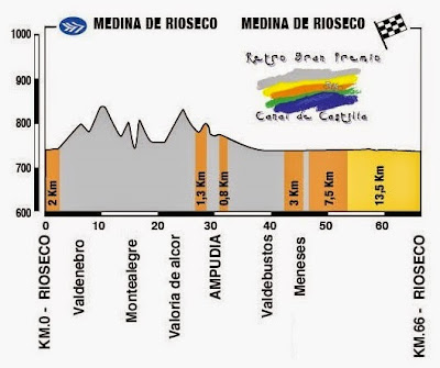 Retro GP Canal de Castilla 2015