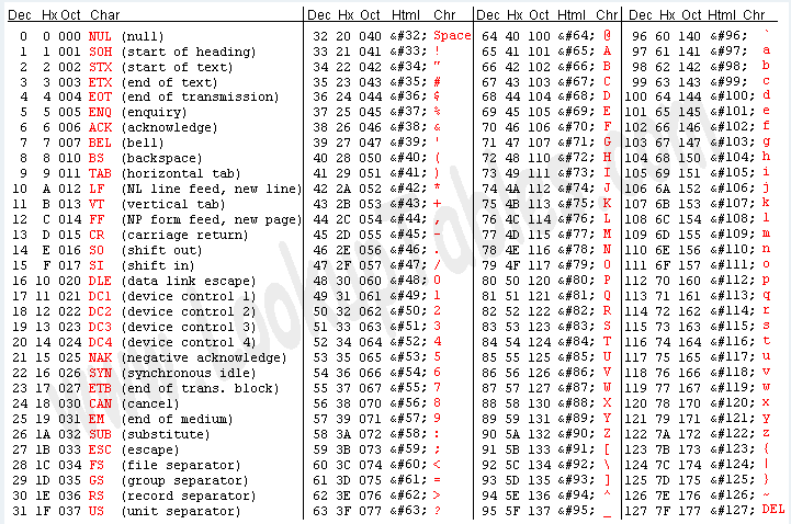 Python File Write Ascii Codec Can Encode Character