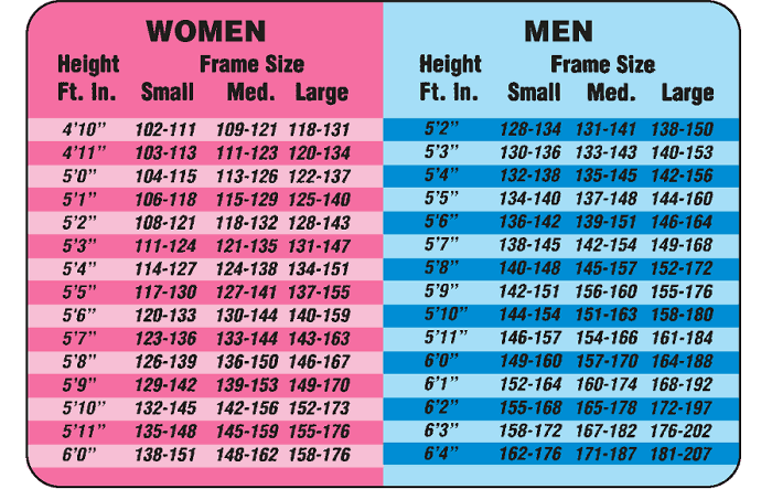 Healthy Weight Based On Height Chart