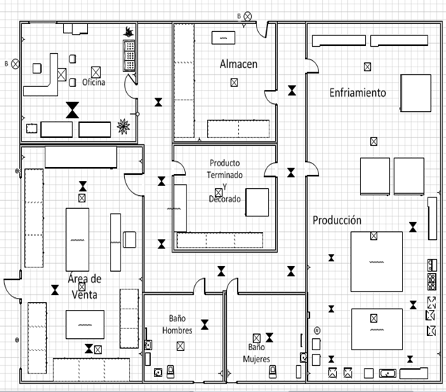 Layout Là Gì | panificadora evaluacion de procesos layout Layout Là Gì | panificadora evaluacion de procesos layout