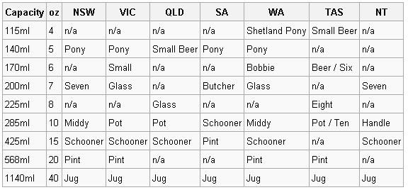 Image result for beer sizes australia