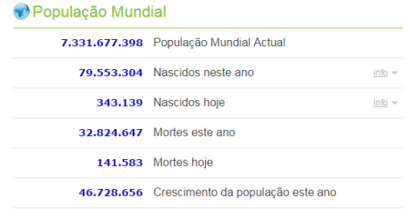 Relógio da População Mundial em tempo real