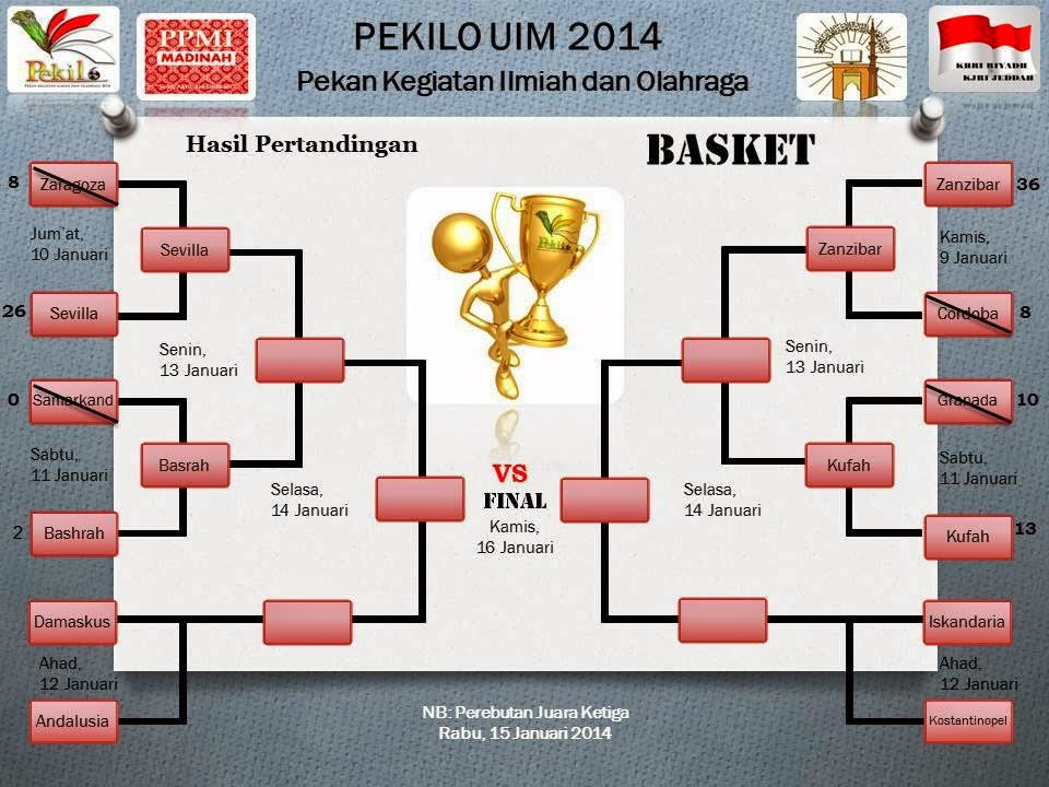 Drama di Lapangan: Sorotan Pertandingan Basket Minggu Ini yang Penuh Kejutan