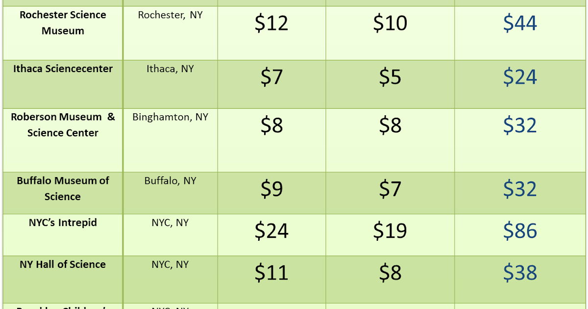 Discovering Nature Science Museum Memberships A Great Deal