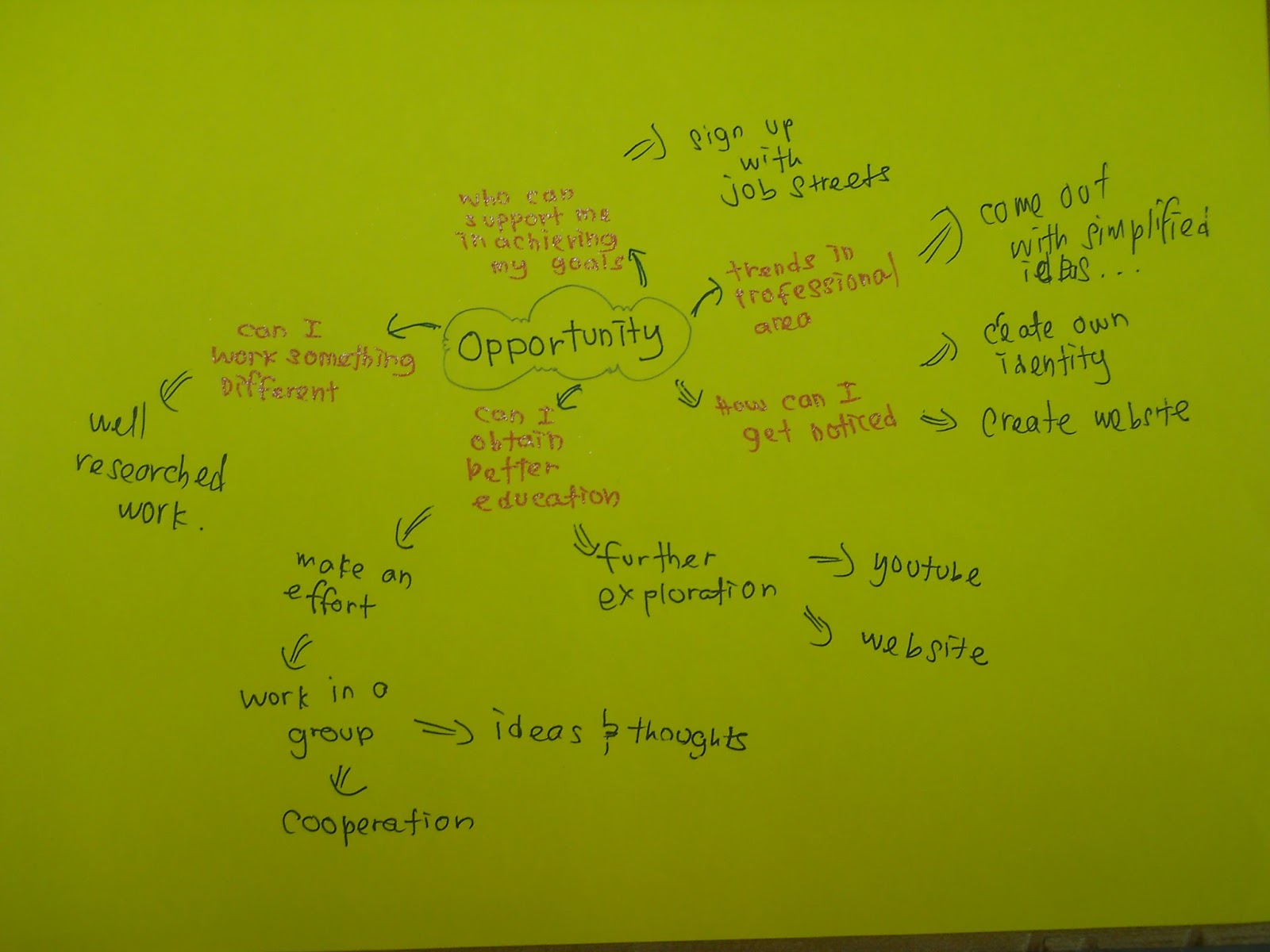 Abortion is it good or bad in essay