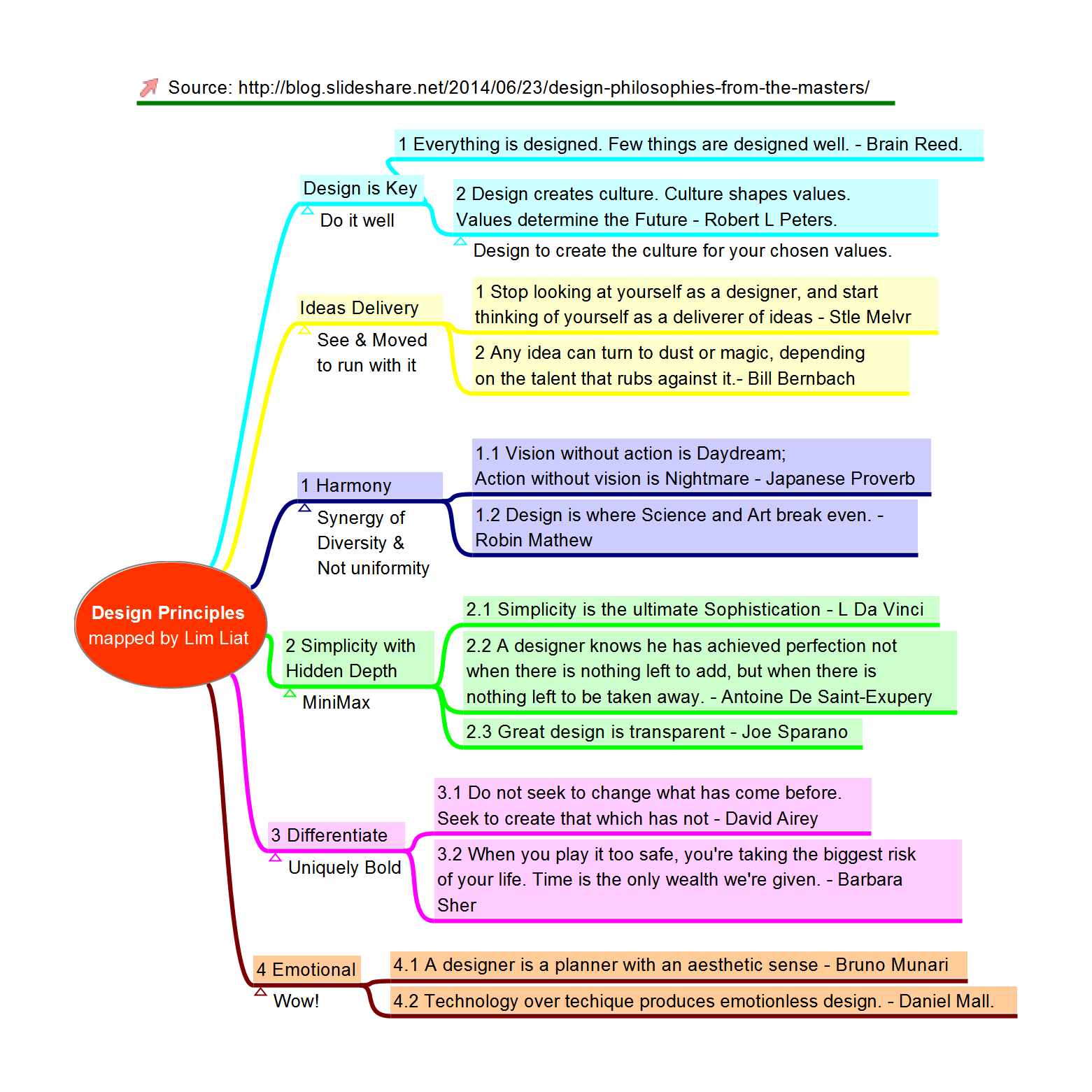 Design Principles Design+Principles