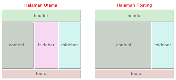 contoh layout