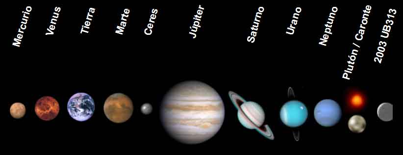Planetas Del Sistema Solar Planetas Del Sistema Solar