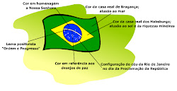 BANDEIRA DO BRASIL