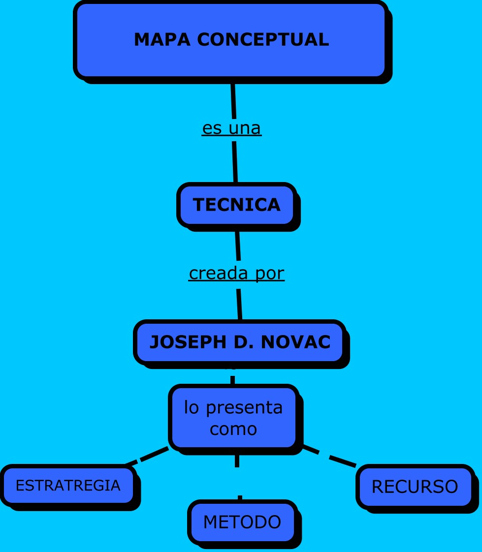 ESTRATEGIA DE ESTUDIO estrategia de estudio: