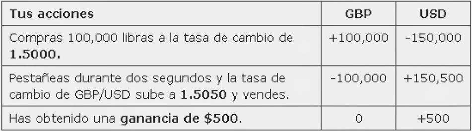 Que significa rollover forex