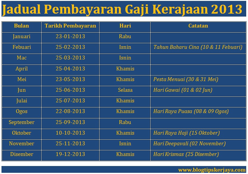 Jadual Pembayaran Gaji Kakitangan Kerajaan 2013