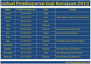 Jadual Gaji 2013 Tarikh Pembayaran Gaji Kakitangan Kerajaan 2013 | Web