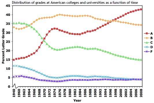 College Letter Grading To Number College Letter Grading To Number