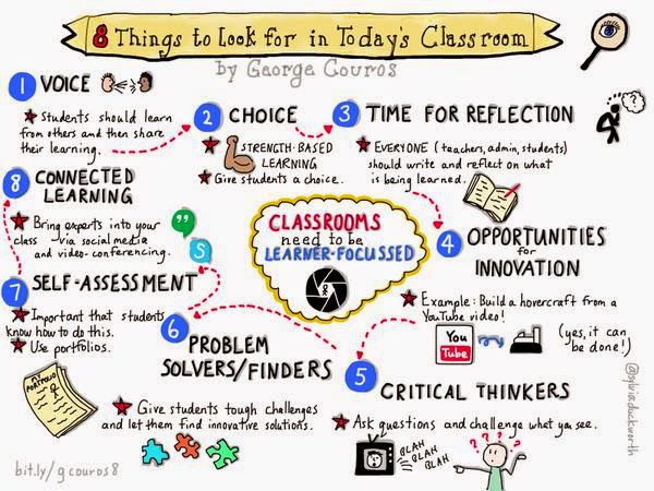 8 things to look out for in today's classroom - voice, problem-solving, critical thinking