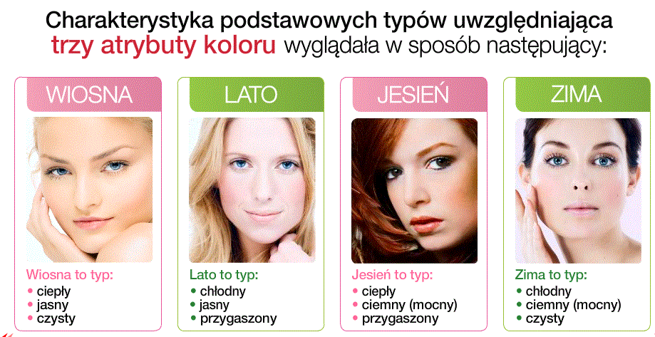 Analiza kolorystyczna Analiza kolorystyczna