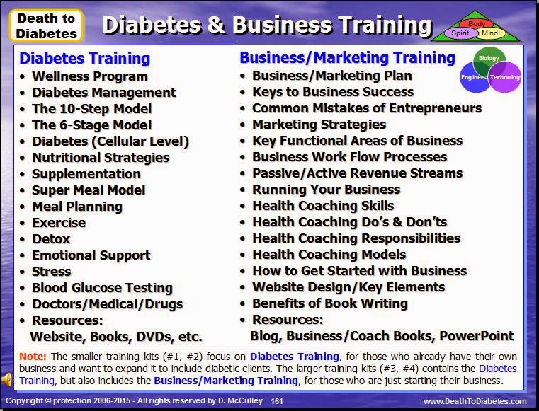 Health Program Marketing Plan