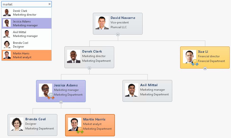 Javascript Org Chart