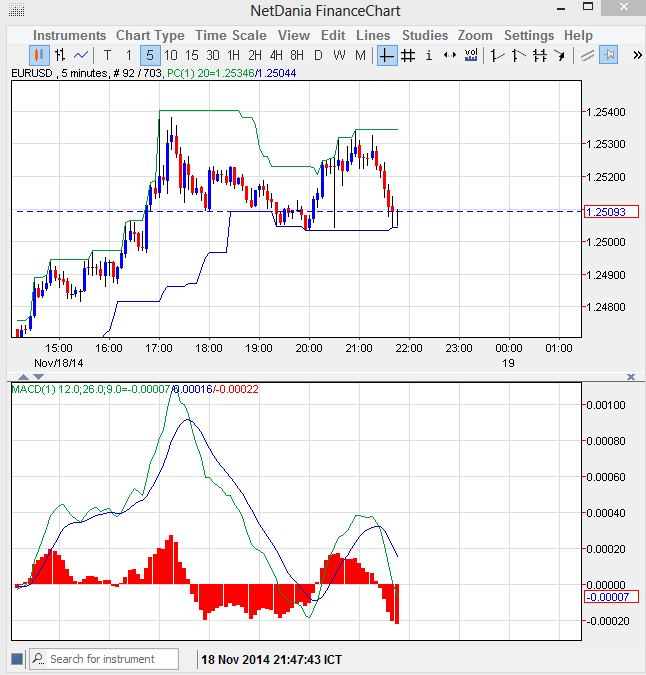 Cara menang trading forex