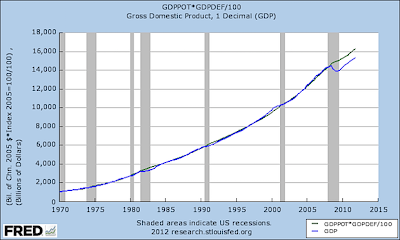 the new arthurian economics june 2013 catfish growth chart
