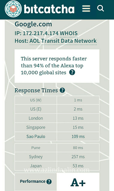Server Speed Checker Bitcatcha Semak Kelajuan Website dan Blog Server Speed Checker Bitcatcha Semak Kelajuan Website dan Blog