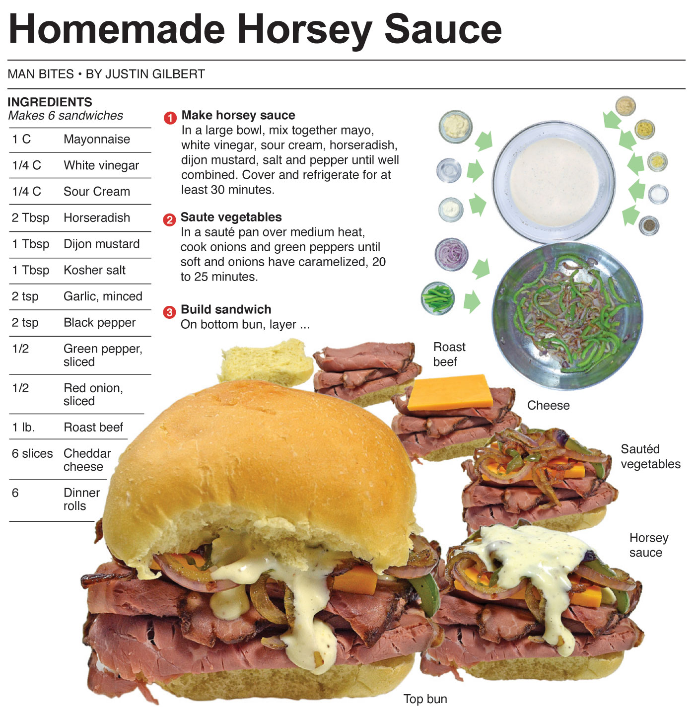 Behind the Bites Homemade Horsey Sauce