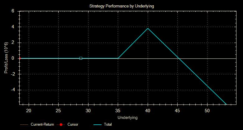 Wfc stock options