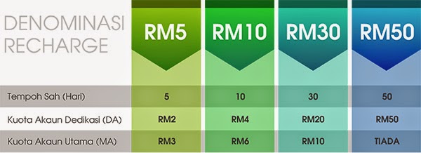 Nilai Topup ONEXOX tanpa GST Nilai Topup ONEXOX tanpa GST