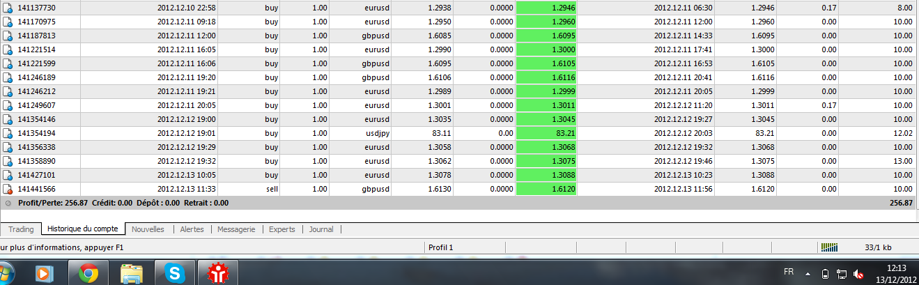 Robot forex gratis 2013