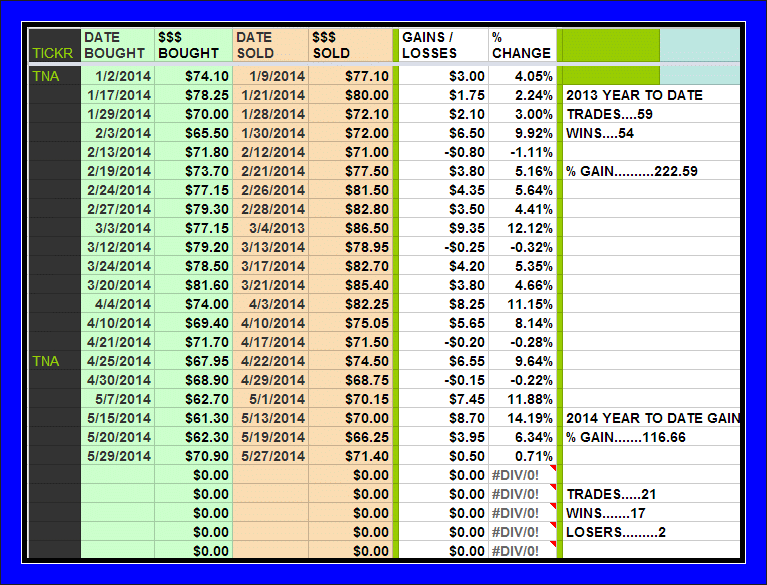 Tna trading system