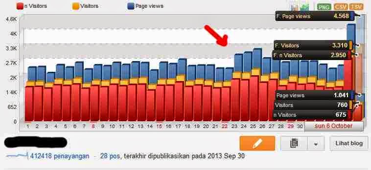 cara meningkatkan trafik blog cara meningkatkan trafik blog