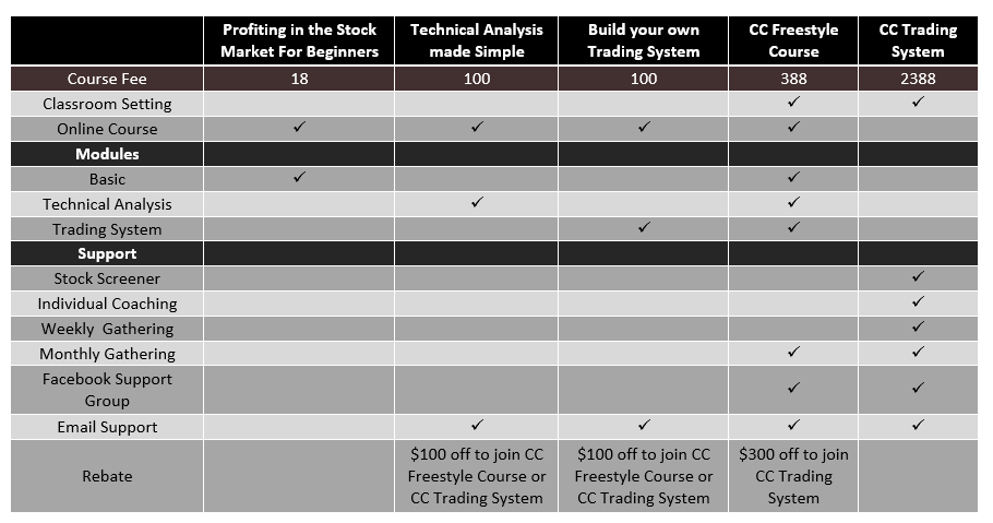 Singapore options trading account