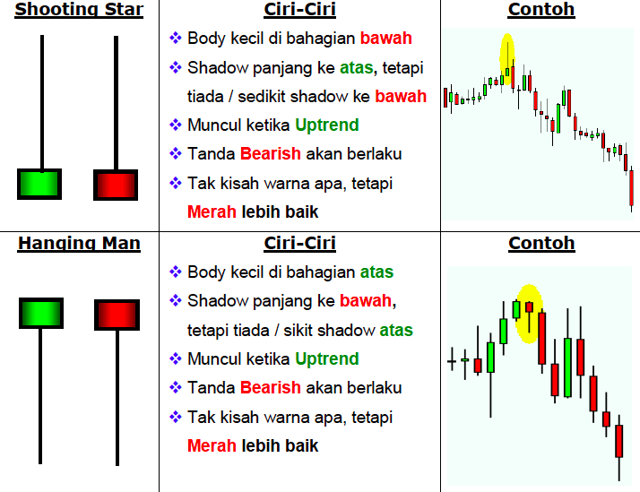Bisnes forex