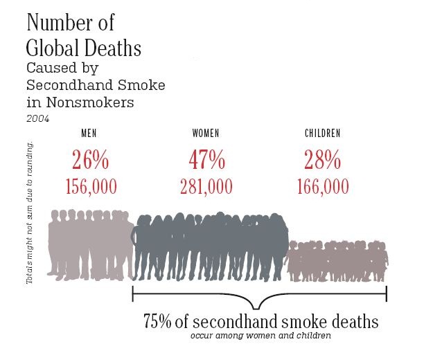 Tobacco Information Page Deaths Caused By Secondhand Smoke