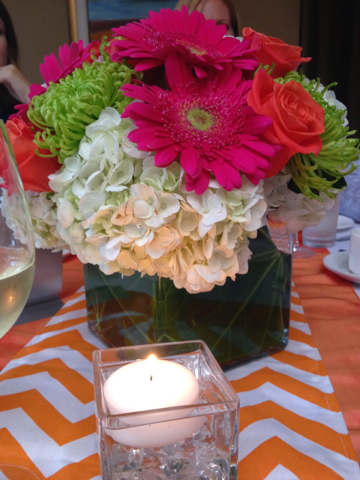 Weekend recap: wedding Weekend recap: wedding