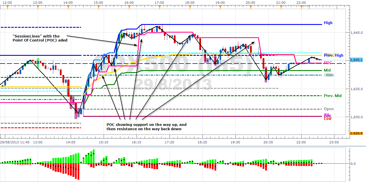 Forex point of control