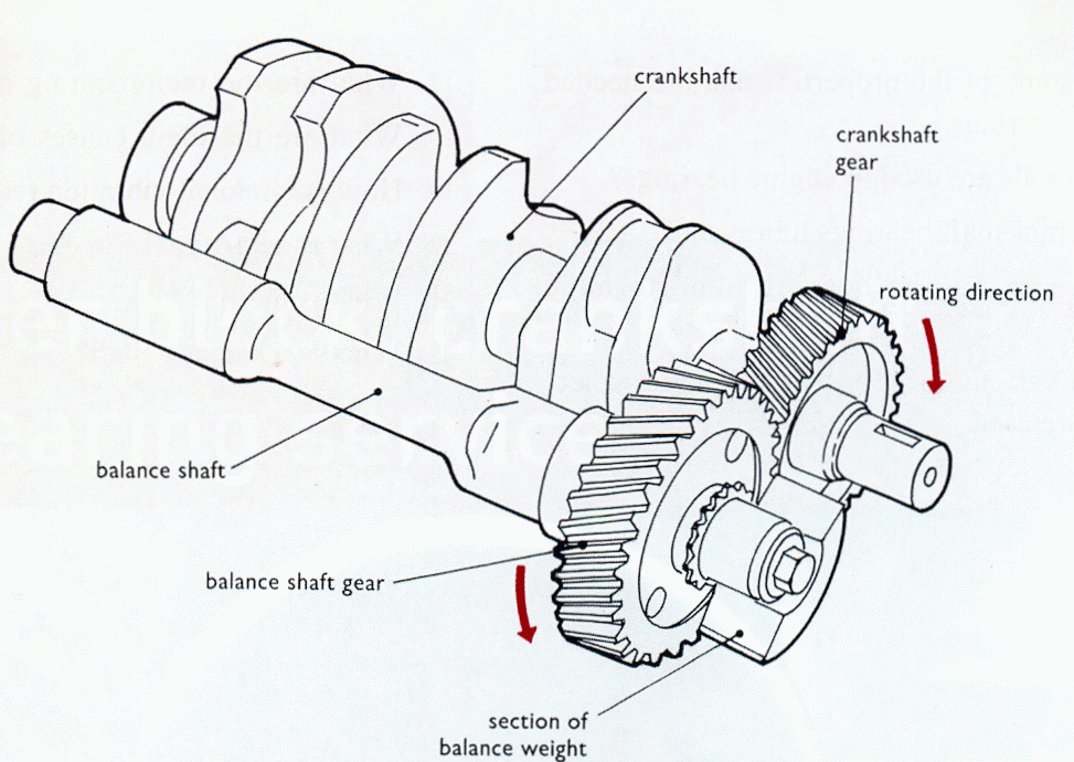 Automotive Mechanics Balance of reciprocating parts