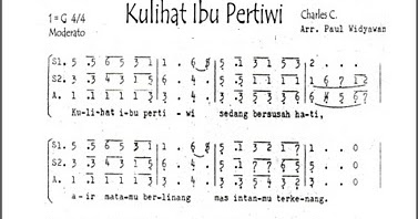 Lirik Lagu Ibu Pertiwi