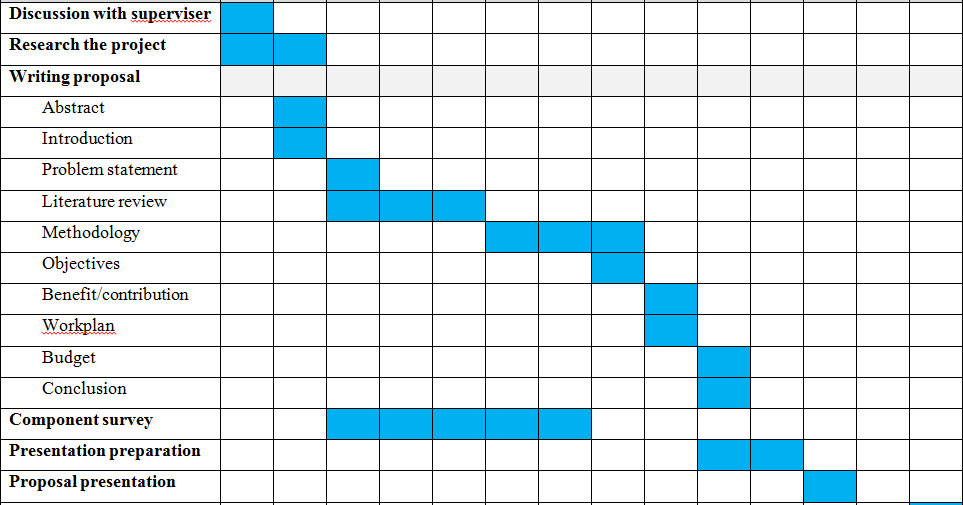 Gantt Chart For Research Proposal