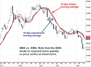 Ts bollinger bands
