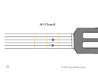 Guitar Chord A7