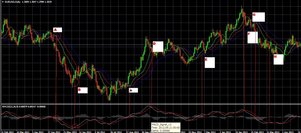 Trading online strategies