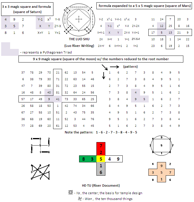 Indian numerology love calculator image 4
