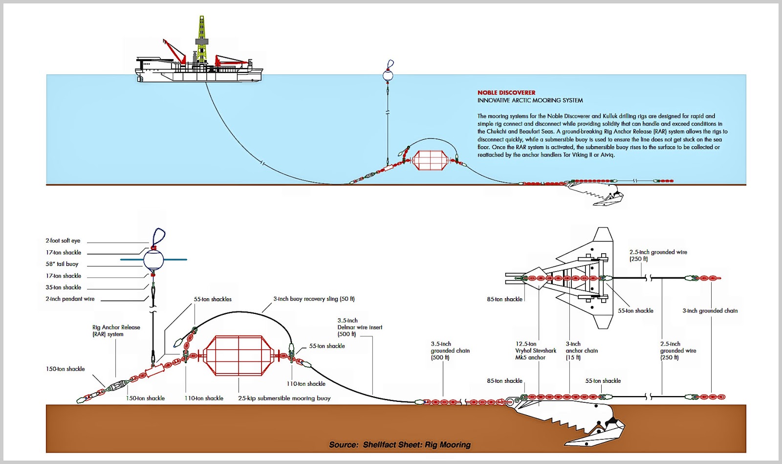 OilElectric January 2013