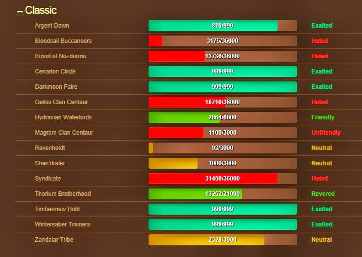 ogrila guide reputation