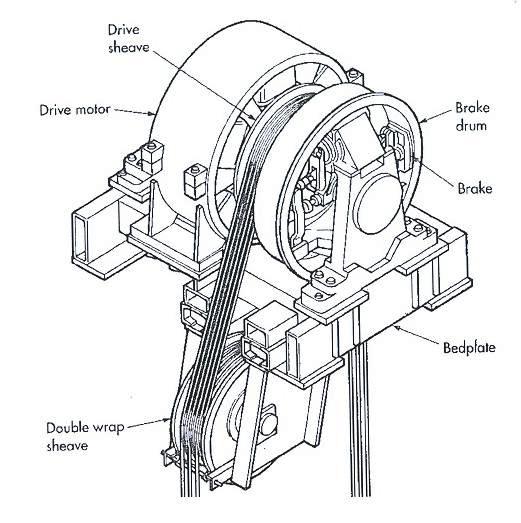 Elevator Machine and Drive System Electrical Knowhow