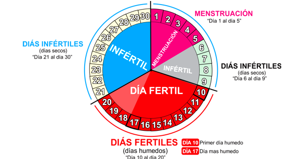 Señales de alerta ante el Síndrome del Emperador